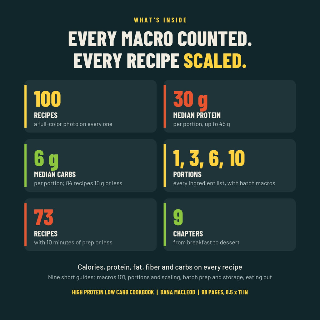 High Protein Low Carb Cookbook: 100 Macro-Counted Recipes (Paperback)