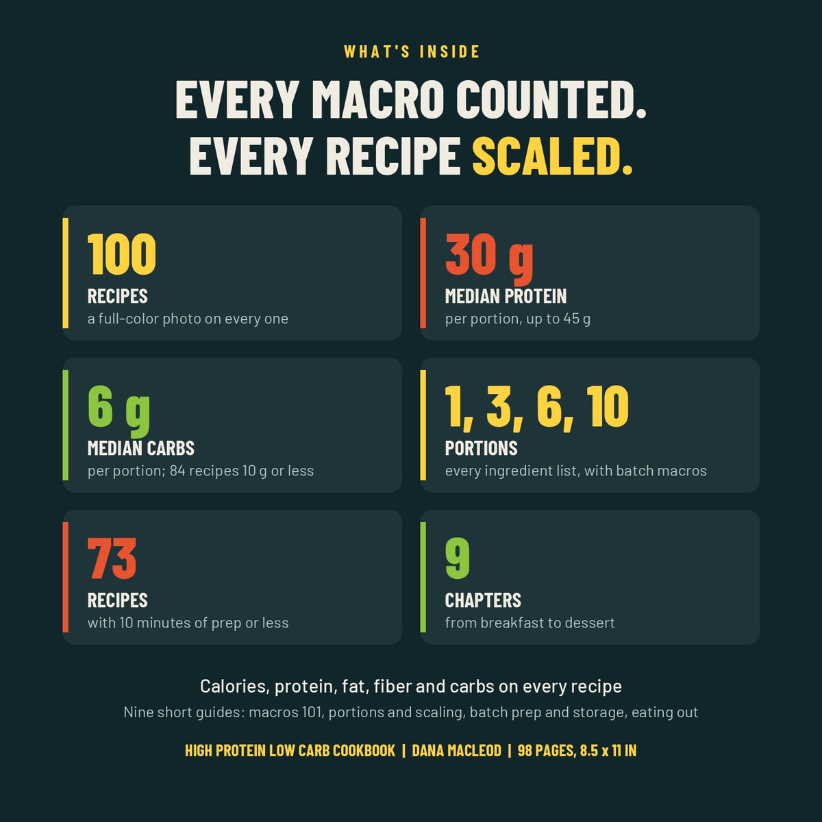 High Protein Low Carb Cookbook: 100 Macro-Counted Recipes (Paperback)