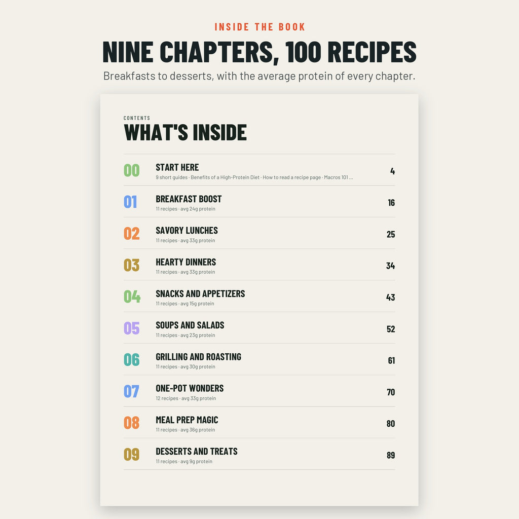 High Protein Low Carb Cookbook: 100 Macro-Counted Recipes (Paperback)