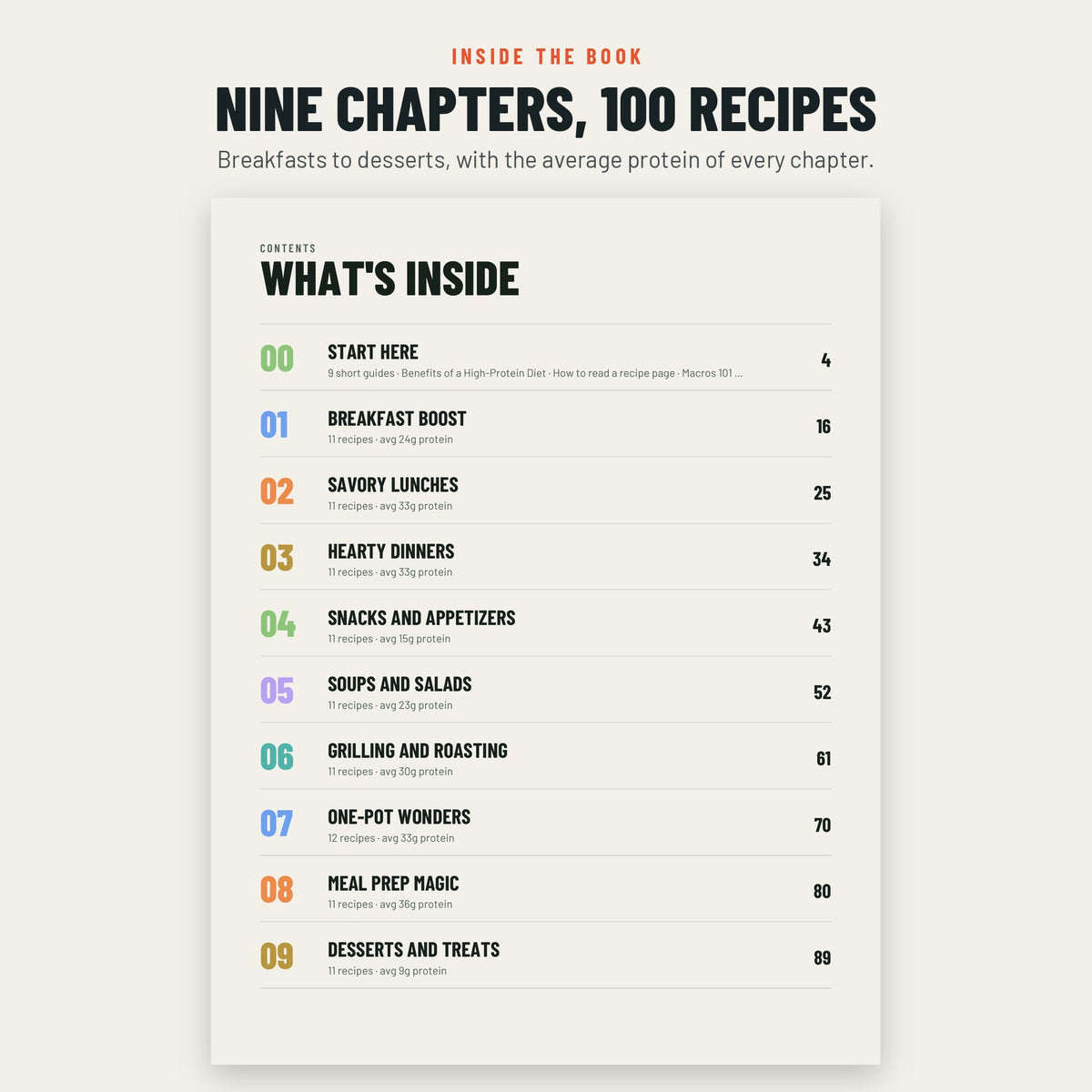High Protein Low Carb Cookbook: 100 Macro-Counted Recipes (Paperback)